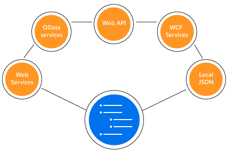 Remote data binding in Vue Tree Grid.