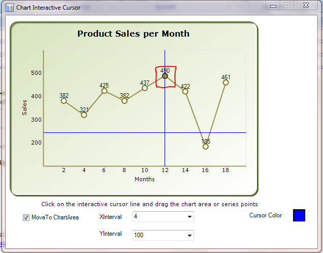 Highlighting a data point with interactive cursor