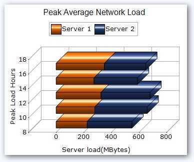 WinForms Chart Control | Blazing Fast Graph | Syncfusion