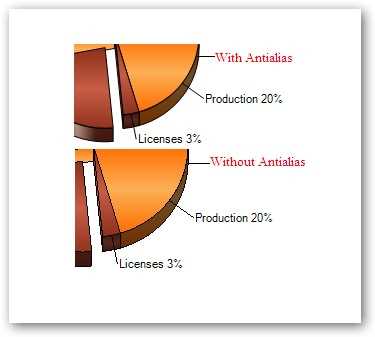 WinForms curves of anti aliased pie chart
