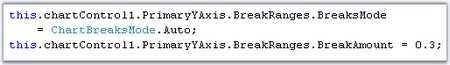 Code for automatically calculating axis breaks