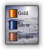 WinForms Chart with background