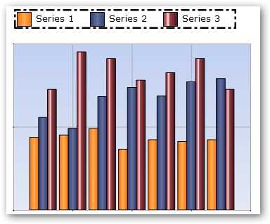 Dash and dot border for chart legend