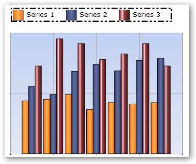 Dot and dot border for chart legend