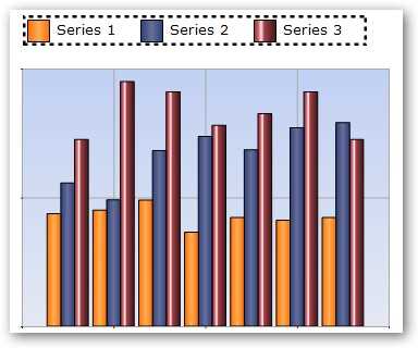 Dot border for chart legend