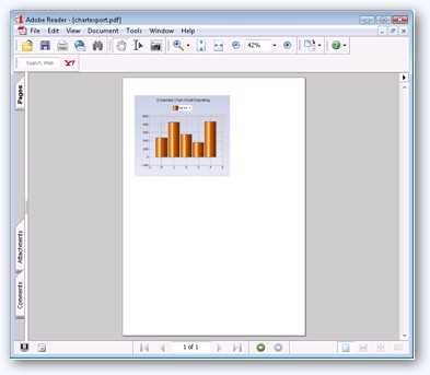 WinForms Chart exported to PDF document