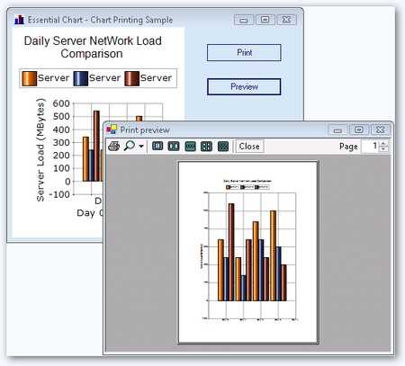 Print preview of chart
