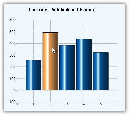 WinForms Chart with automatically highlighted point in mouse move