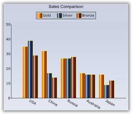 WinForms border for chart series
