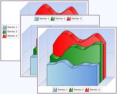 Chart legend docked in different positions
