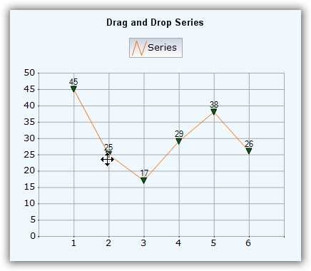 WinForms draggable data points in chart