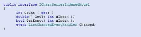WinForms Chart Control | Blazing Fast Graph | Syncfusion