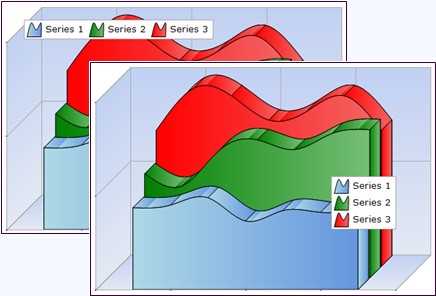 Chart legend inside and outside of chart area