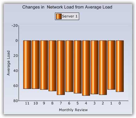 WinForms inverted chart axis