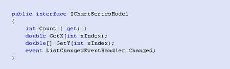 WinForms Chart interface for non-indexed data model