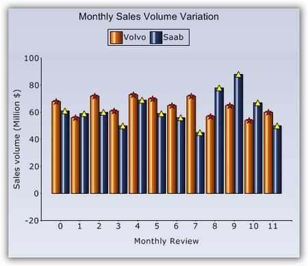 WinForms Chart with symbol markers