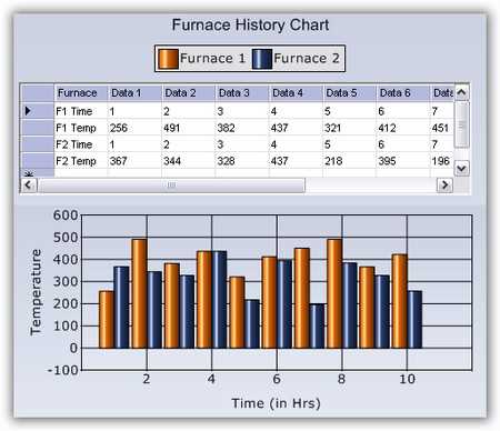 WinForms table docked above chart