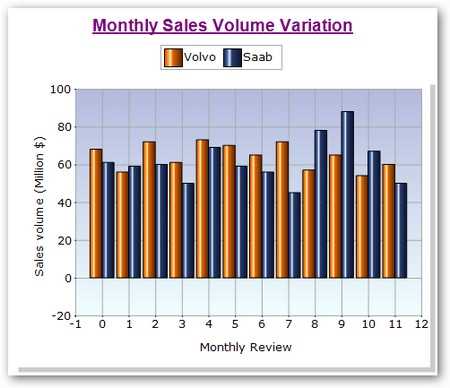 WinForms Chart title with custom font and color