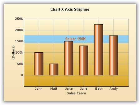 Horizontal strip line in chart