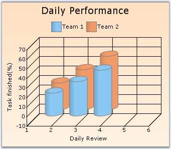 Clustered 3D column chart