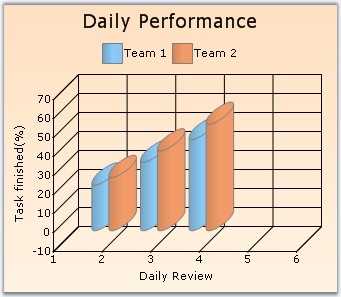 Column chart in 3D view