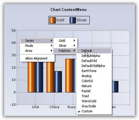 WinForms context menu of chart