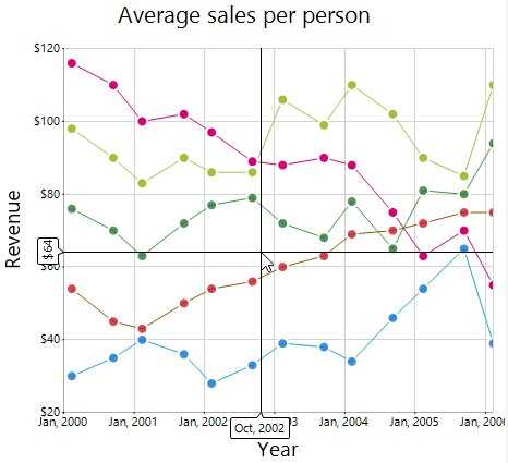 WinForms Chart crosshair