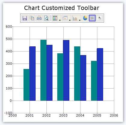 Chart with custom toolbar items