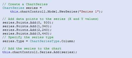WinForms Chart Control | Blazing Fast Graph | Syncfusion