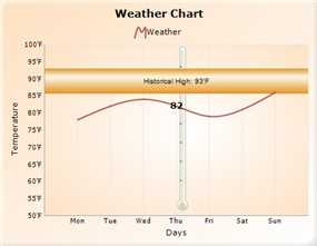 Strip line with fixed width