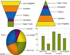 WinForms inding data with the axis labels of a chart