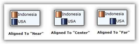 WinForms Chart alignment of legend items