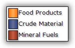 WinForms Chart legend rendered with shadow effect
