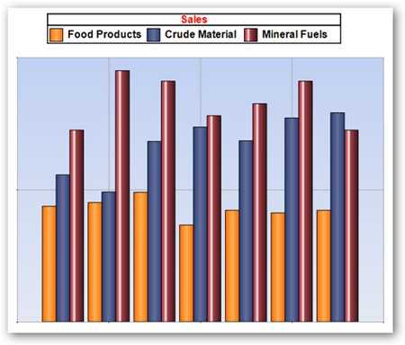 WinForms title for chart legend