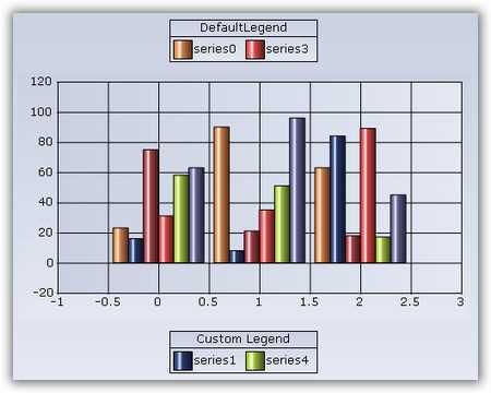 WinForms multiple legends for chart