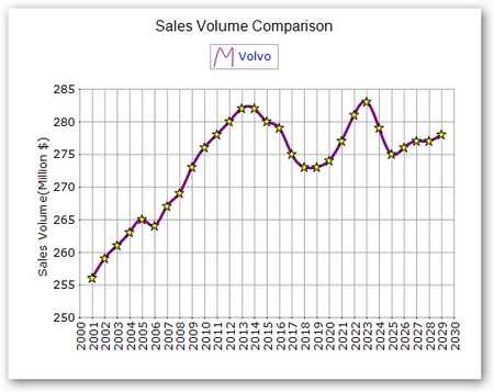 WinForms Chart with multiple data points