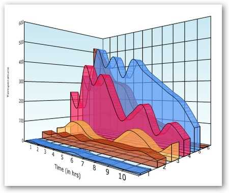 WinForms Real 3D mode of chart