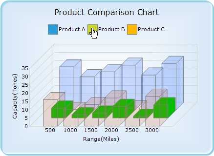 WinForms Chart series highlighting