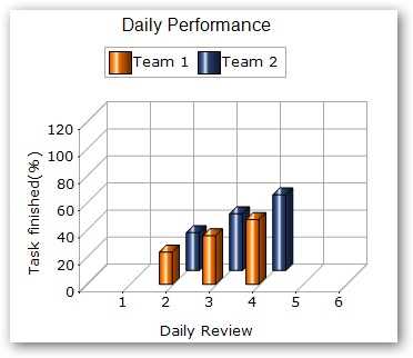 Spacing between different series in chart