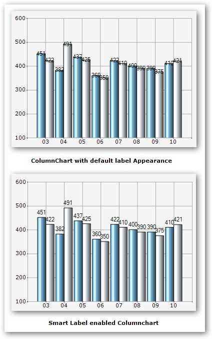 Smart data labels in winform charts