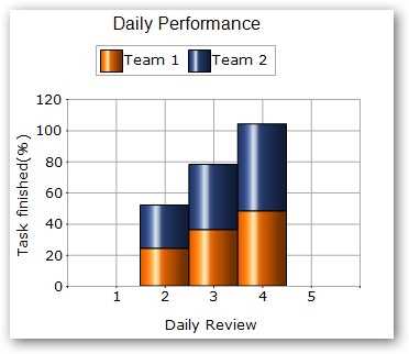 Column chart without any spacing