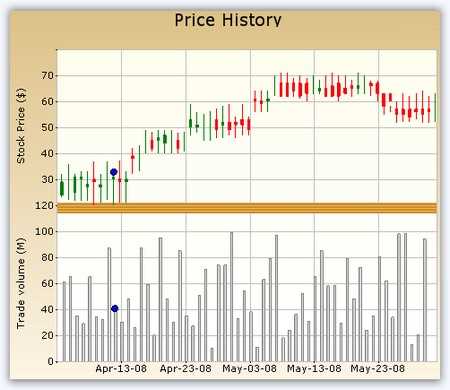 Stock and volume chart.