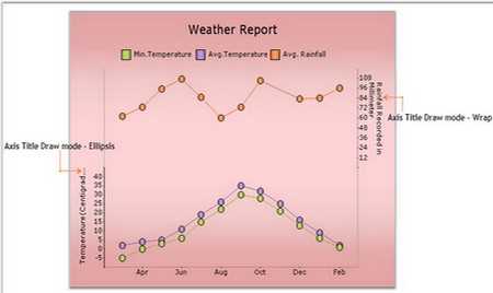 Wrapping axis titles to avoid intersection