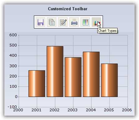 Chart with toolbar