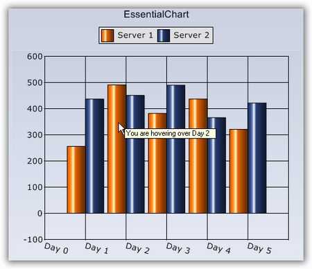 WinForms Chart series tooltip