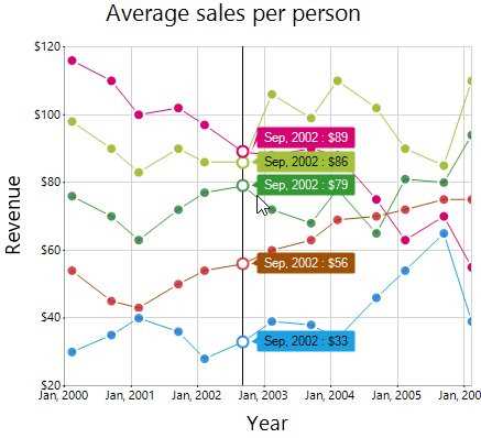 WinForms Chart trackball