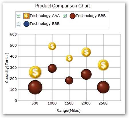 WinForms check box to toggle the visibility of chart series