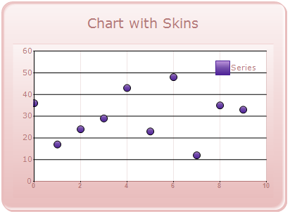 WinForms Chart with almond skin