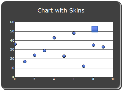 Blend skin for WinForms Chart