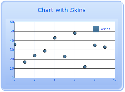 WinForms Chart with blueberry skin
